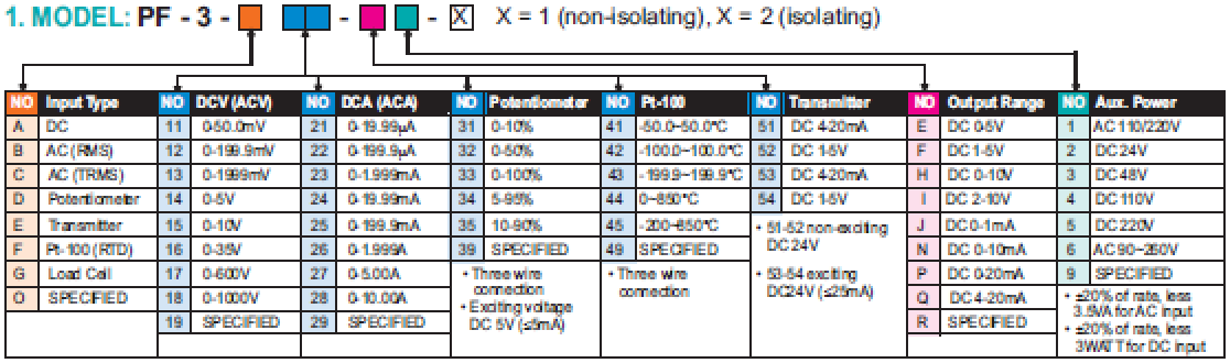 PF-3_2