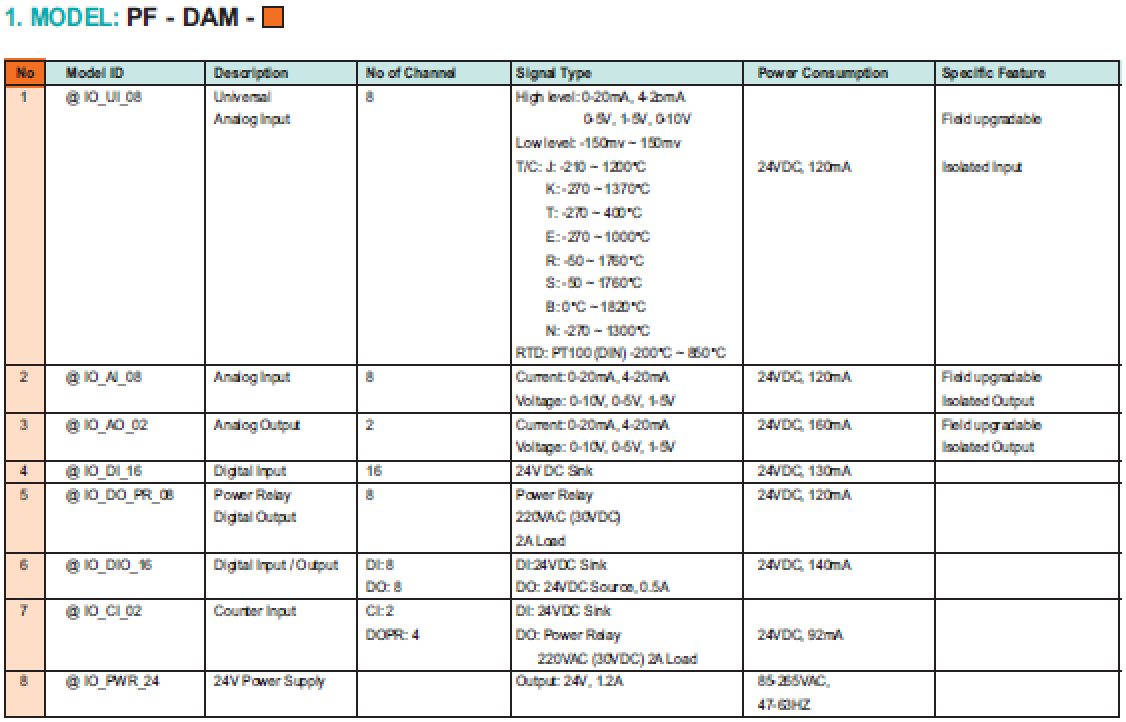 PF-DAM_2