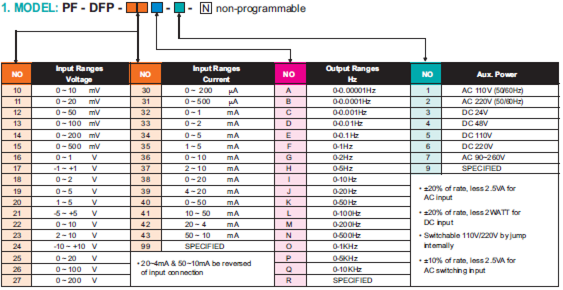 PF-DFP_2