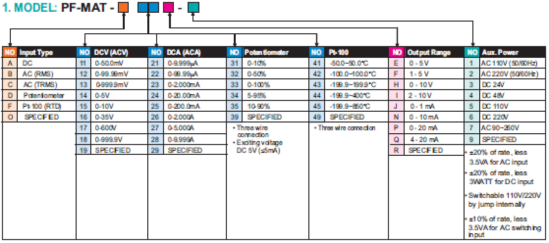 PF-MAT_2