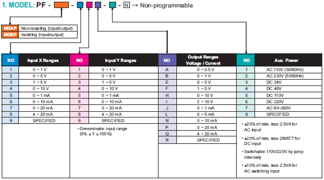 PF-MDxP_2