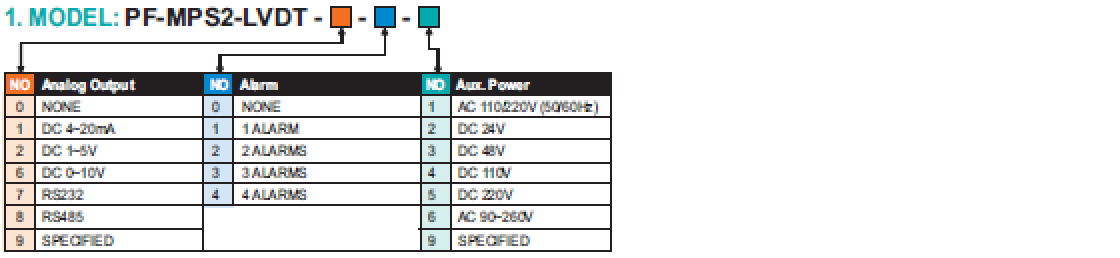 PF-MPS2-LVDT_2