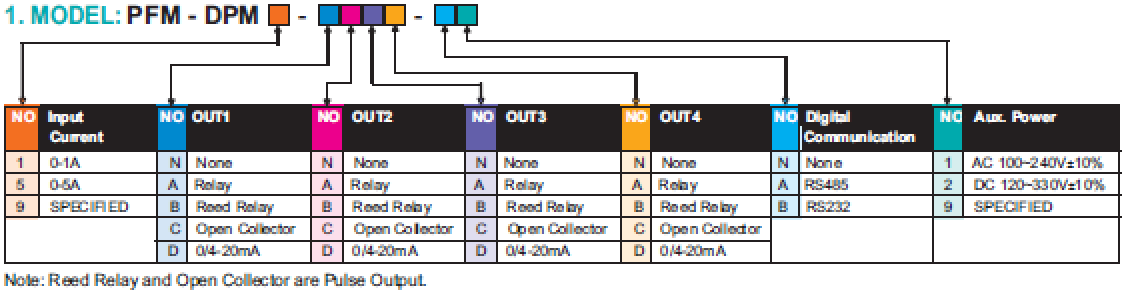 PFM-DPM_2