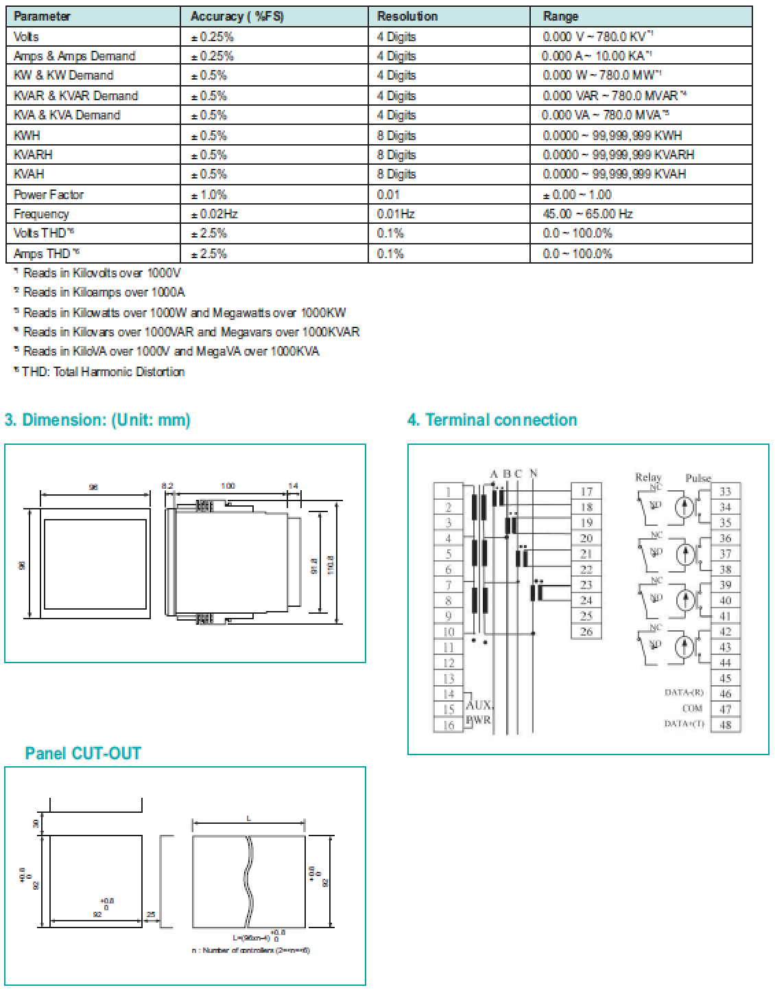 PFM-DPM_4