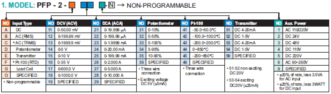 PFP-2_2