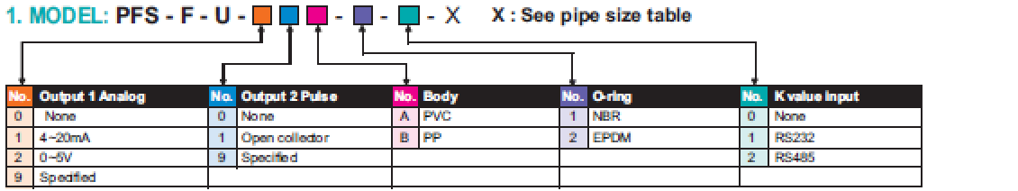 PFS-F-U_2