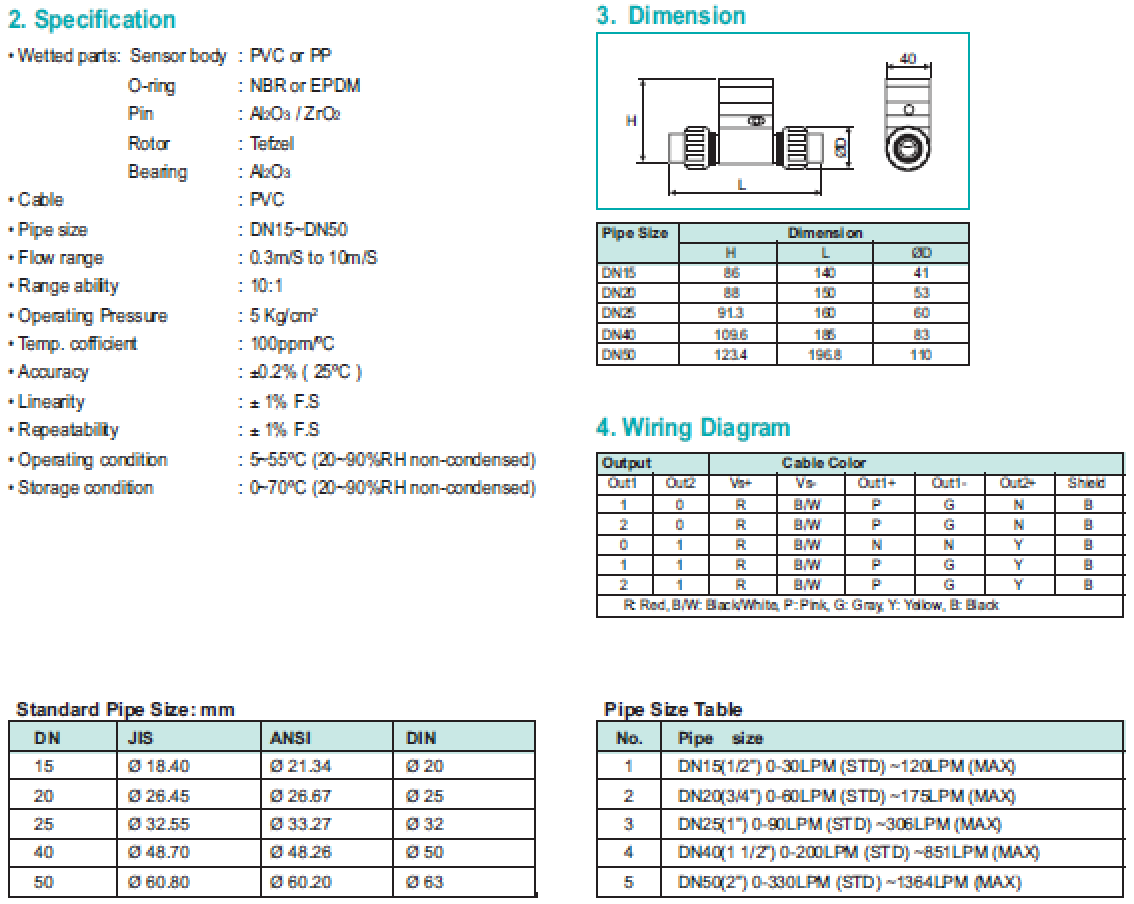 PFS-F-U_3