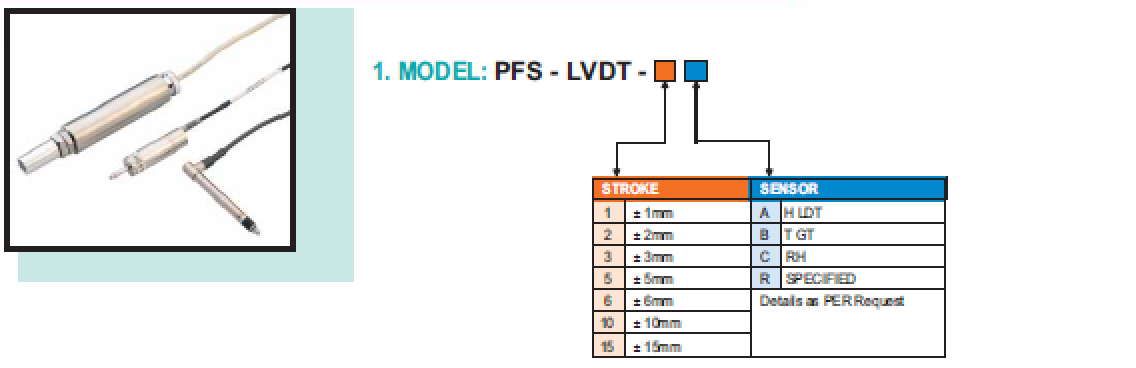 PFS-LVDT_1
