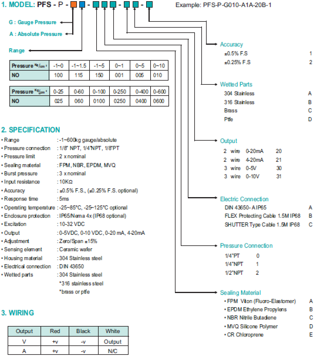 PFS-P_2