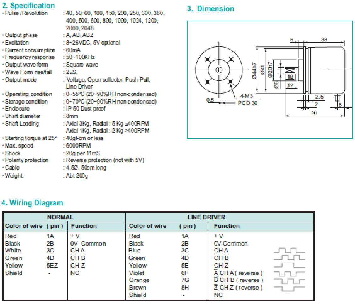 PFS-RE_3