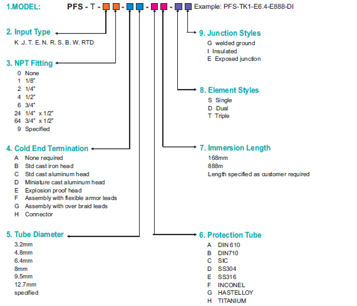 PFS-T_2